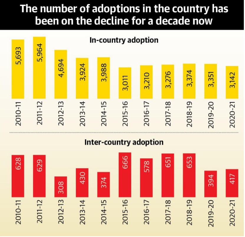 child-adoption-in-india